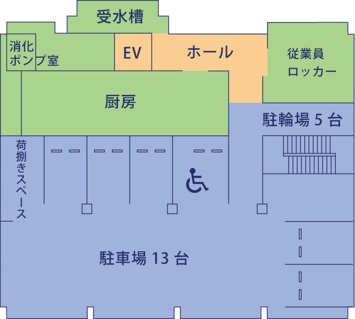 受水槽 消化ポンプ室 EV ホール 女子ロッカー 男子ロッカー 厨房 駐輪場5台 荷捌きスペース 駐車場13台