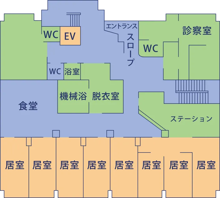 WC EV WC 浴室エントランススロープ WC 診察室 食堂 機械浴 脱衣室 ステーション 居室 居室 居室 居室 居室 居室 居室 居室